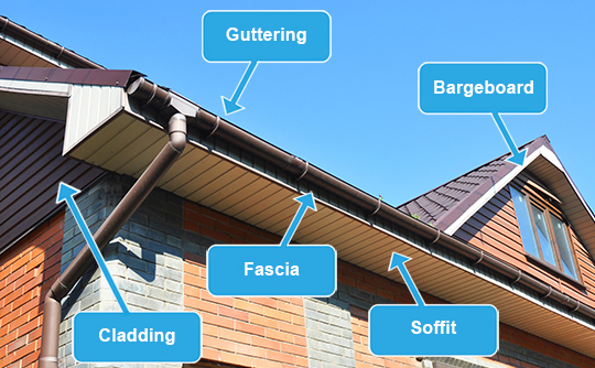 Guttering and Cladding Names - The Gutter & Cladding Company